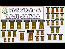 Gaji presiden termuda prancis ini adal. 12 25 Mb Pangkat Dan Gaji Kemenhub Download Lagu Mp3 Gratis Mp3 Dragon