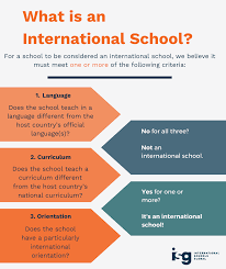 Definitions by the largest idiom dictionary. What Is An International School International Schools Global International Schools Global