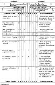 Machinery Troubleshooting Sciencedirect