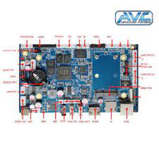 Scegli la consegna gratis per riparmiare di più. China Android A31s Mainboard Quad 1 0ghz Cpu 1gb Ram 8gb Rom Android 4 2 2 12v Dc Vga Hdmi Lvds Lan Usb Host Otg Rs232 Rs485 Wifi 3g China Android And A31 Price