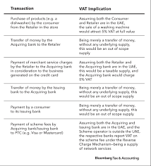 This leaves attorneys with three choices when processing to the escrow account: Insight Interchange Fees And Vat In The Uae Bloomberg Tax