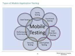 Maybe you would like to learn more about one of these? Mobile Application Testing By Javed Ansari