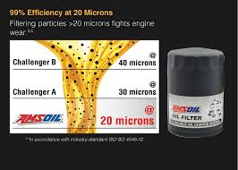 So what is the best oil filter for synthetic oil that can hold as long as a year of driving? Can I Use The Same Oil Filter Twice Amsoil Blog