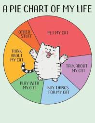 A Pie Chart Of My Life Funny Cat Lovers Blank Sheet Music