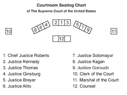 Where Justice Neil Gorsuch Will Sit On The Supreme Court