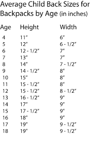 Check spelling or type a new query. Backpack Basics Picking The Right Size For Kids Vaida Wellness