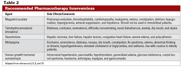 Involuntary Weight Loss An Ignored Vital Sign In Seniors