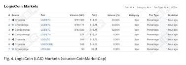 What Is The Effect Of Listing Scam Coins Hacken