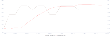 The correction we saw was expected as we believe the btc price surge recently from. Bitcoin Price Shows Ambiguity As A 30 Move Is Underway According To Technicals Forex Crunch