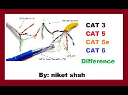 The last one's the worst)buy network. Cat3 Cat5 Cat5e And Cat6 Differance Youtube