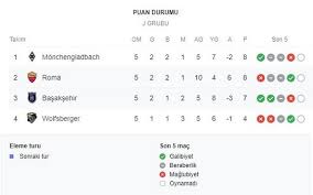 Bu sayfa laliga 2020/2021, (futbol/i̇spanya) hakkındadır. Basaksehir Puan Durumu Avrupa Ligi Puan Tablosu Basaksehir Gruptan Nasil Cikar