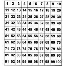 Add and subtract with 100. Here Are 10 Ideas For Learning Activities To Do With A Hundreds Chart This Is A Great Learning Tool For Kinde Hundreds Chart 1st Grade Math 100 Days Of School