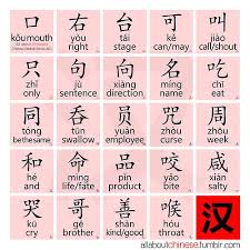As tempted as you'll be to pronounce the sounds you already know in a. All About Chinese S éƒ¨é¦–ç³»åˆ— Radical Series 11 å£ Allaboutchinese Mandarin Chinese Learning Chinese Pinyin Chinese Alphabet