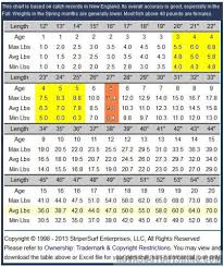 Bass Weight Chart Pictou N Shore Area Gallery Nova