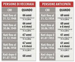A soligo gli storici gestori della gelateria la venezia vanno in pensione. Quando Conviene Fare La Domanda Di Pensione Fondazione Enpam Ente Nazionale Di Previdenza Ed Assistenza Dei Medici E Degli Odontoiatri
