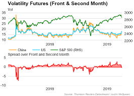 Vix Curve Inversion A Bad Omen For The S P 500