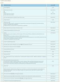 I heard we can claim rental income tax exemption; Tax Relief Malaysia Want To Maximise Tax Relief With Your Medical Insurance Read This Ibanding Making Better Decisions