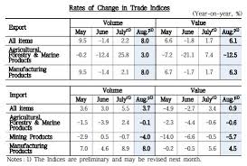 Press Release Trade Index Terms Of Trade August 2013