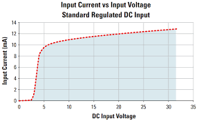 Sizing Resistors For Voltage Divider Circuit Feeding Solid