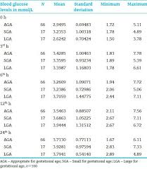 35 bright normal glucose levels in neonates