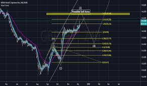 Gbp Jpy Tradingview