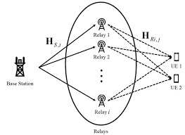 Help prevent cancer, save lives, and diminish suffering from cancer through research, education, advocacy, and. Applied Sciences Free Full Text Relay Selection Scheme For Multi Hop Transmission Of Mu Mimo System