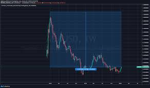 Tens, hundreds, or even thousands for a cardano coin may seem speculative, but cardano's high is already several hundred dollars. Top Crypto Analyst Lays This Case For 100 Cardano Ada Price Surge