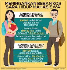 Contextual translation of meringankan beban into english. Bernama Meringankan Beban Kos Sara Hidup Mahasiswa