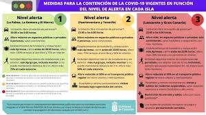 With nigel davenport, michael murphy, lynne frederick, alan gifford. Coronavirus Canarias Amplia Las Restricciones Desde El Lunes Gran Canaria Adelanta El Toque De Queda Y Tenerife Lo Atrasa Ser Las Palmas Cadena Ser