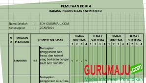 Standar kompetensi, dan indikator dari berbagai mata pelajaran yang dipadukan dalam suatu tema kurikulum 2013 yang dipilih. Pemetaan Kd Bahasa Inggris Kelas 5 Semester 2 Guru Maju