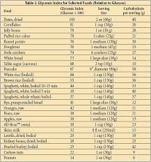 39 uncommon printable glycemic index chart pdf