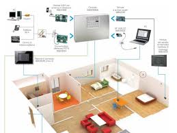 Gli impianti di allarme possono essere con fili, senza fili, via radio, wireless e possono essere abbinati a impianti di videosorveglianza (tvcc) con videocontrollo. Antifurto Casa Senza Fili Come Funziona Un Allarme Wirelss Quale Comprare