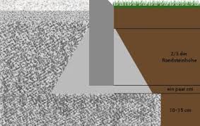 Letztendlich sollten die rasenkantensteine zu drei vierteln in beton eingebettet sein. Randsteine Setzen Anleitung Tipps Zum Verlegen