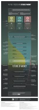 El Pasado Presente Y Futuro Del Dinero Infografia Infographic Infografia Pasado Presente Futuro Futuro