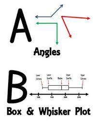 Pin On Math Ideas Resources