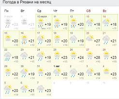 V Gidrometcentre Rasskazali O Pogode V Ryazani V Iyule Novosti Ryazani I Ryazanskoj Oblasti Pro Gorod Ryazan