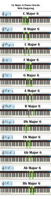 Free pdf reader comes from free pdf solutions, a developer who constantly introduces a wide range of products and services in this in most cases, users need to utilize a web browser to. All Piano Chords Pdf With Fingering Diagram Staff Notation