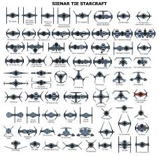 I Intend To Keep Adding To This Chart Star Wars Vehicles