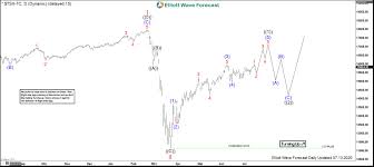 This is the main exchange for the canadian stock market and is widely used by investors tracking the. Tsx Canadian Stock Market Index Waiting For Commodities Breakout