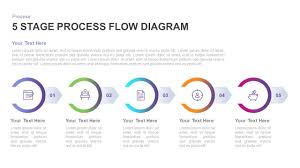 5 Stage Process Flow Diagram Template For Powerpoint Keynote Process Flow Diagram Process Flow Infographic Powerpoint