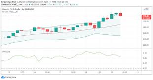 While litecoin was created by cloning bitcoin's codebase, there are several. 2017 Giant Altcoins Bch Ltc Vet Soar As Dogecoin Fever Cools Off Headlines News Coinmarketcap