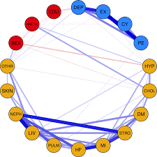 Persistent sad, anxious, or empty mood feelings of hopelessness, or pessimism Network Of The Burnout Dimensions Ex Cyn Pe Symptoms Of Depression Download Scientific Diagram