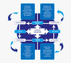 Esquema — sustantivo masculino 1. Esquema Creativo De Empresa Hd Png Download Transparent Png Image Pngitem