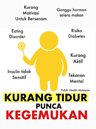 Punca, komplikasi dan langkah pencegahan. Public Health Malaysia Tidak Cukup Tidur Adalah Antara Punca Utama Peningkatan Berat Badan Dalam Satu Kajian Yang Melibatkan 16 000 Responden Pengkaji Telah Memantau Mereka Selama 16 Tahun Berat Badan Pemakanan