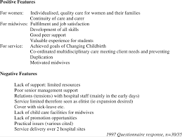Cisco's ability to shake off this latest broadside speaks volumes about the market's hidden tone. Summary Of Perceived Strengths And Weaknesses Of The One To One Service Download Scientific Diagram