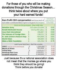 donating to charities donate to charity learn something