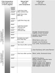 Actual Iso Illuminate Color Chart 2019