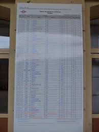 Mersul trenurilor prețuri și bilete ieftine online pentru toate trenurile ploieşti spre bucurești. Panouri Cu Mersul Trenurilor Din Gari Pagina 16