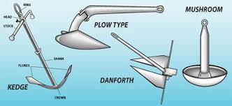 Anchors And Anchoring Equipment Mooring Buoys Bow Rollers