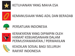 Lambang negara indonesia dirancang oleh seorang pria bernama sultan. Pancasila Dan Lambangnya Disertai Arti Dan Gambarnya
